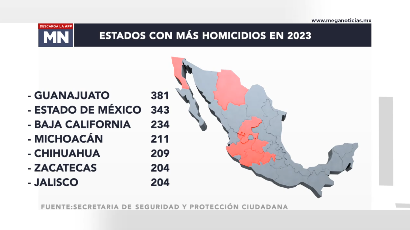 3,289 Asesinatos En México En Lo Que Va De 2023