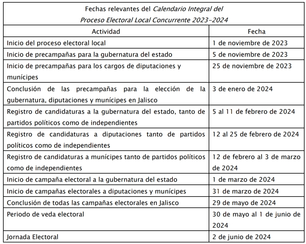 Aprueba IEPC calendario para el proceso electoral 20232024 en Jalisco