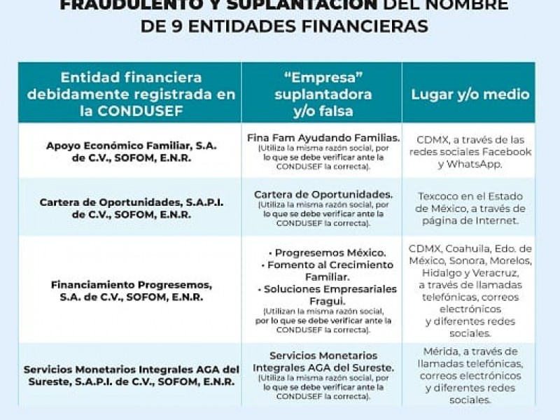 Detectan empresas financieras ficticias en Veracruz. | MEGANOTICIAS