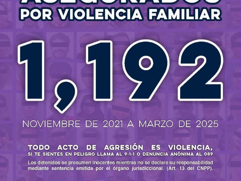 Detienen más de mil personas por violencia familiar en Sonora