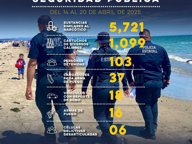 Más de 100 detenidos en operativos de Semana Santa