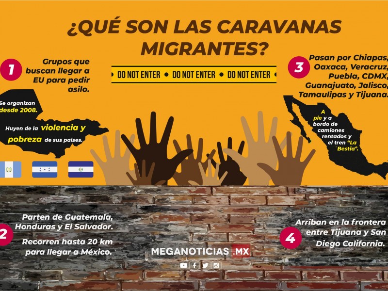 Más de 12 mil homicidios impulsaron caravana migrante