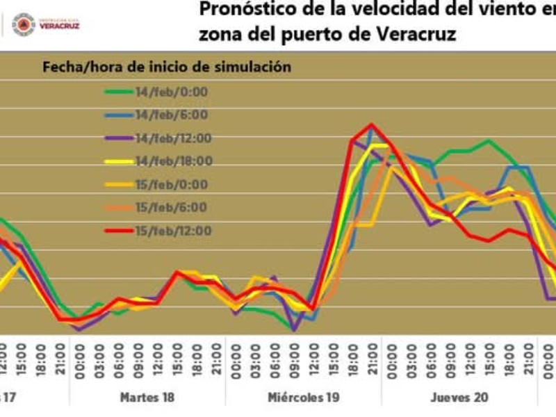 Nuevo evento del norte para este domingo en Veracruz