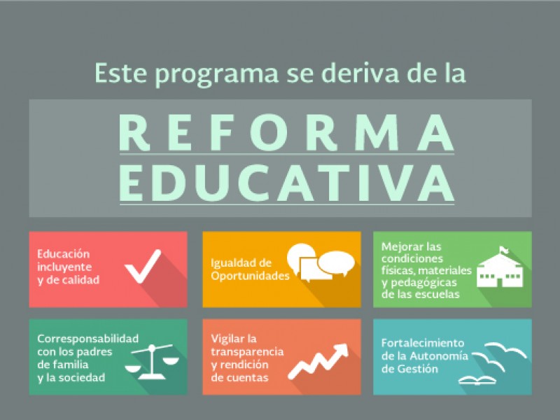 Resultados de la reforma educativa