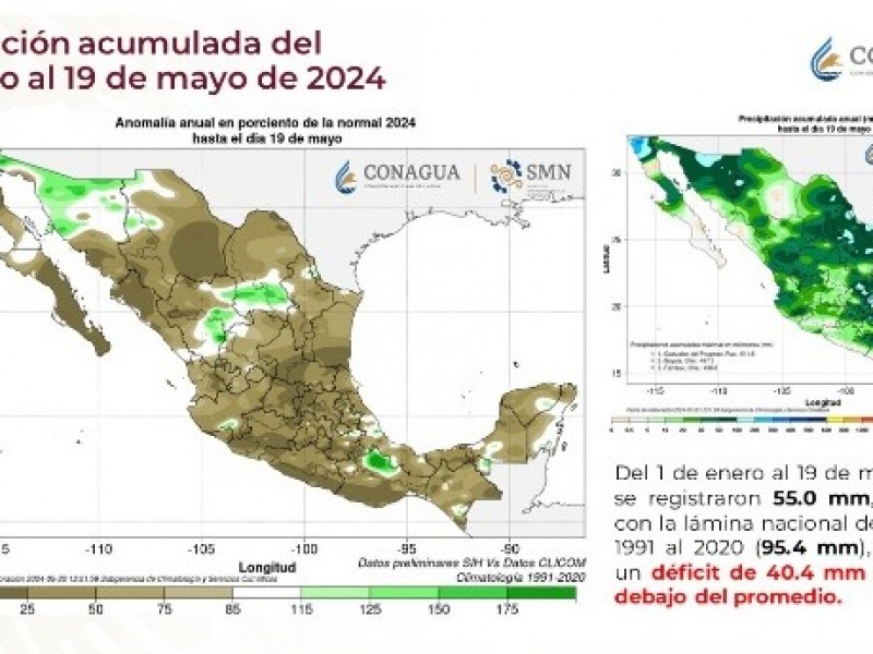 Territorio mexicano enfrenta sequía y estiaje; mantienen monitoreo