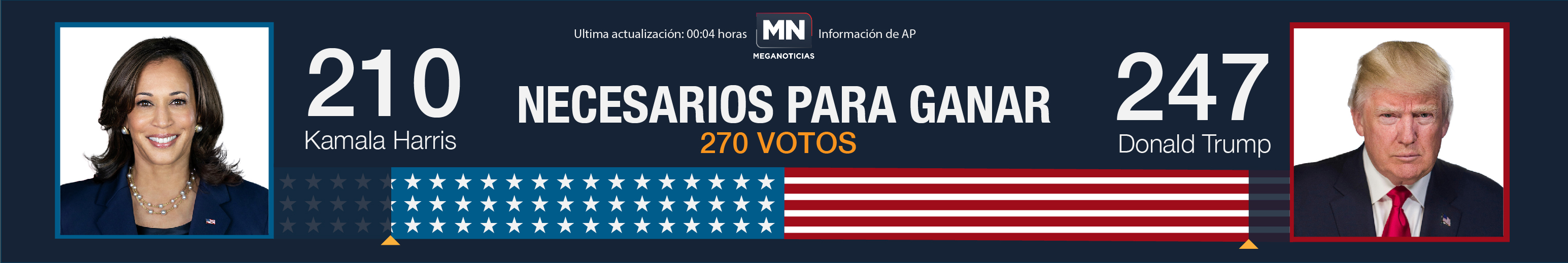 IMSS Y SNTSS Acuerdan Alza Salarial Histórica Del 8%